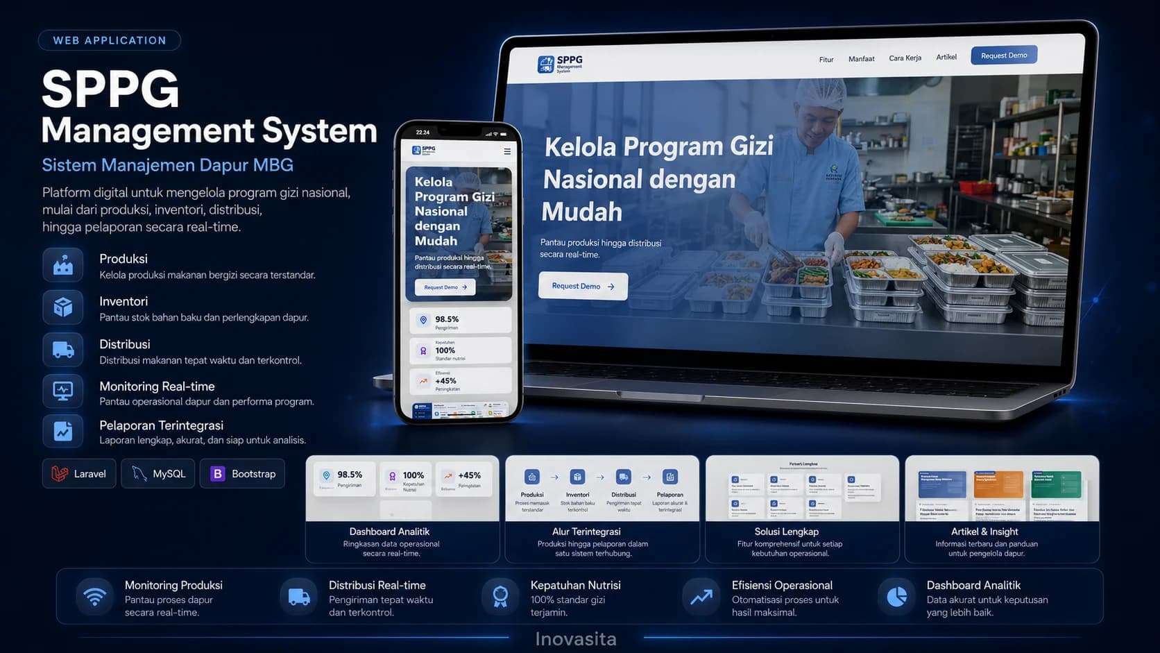 Studi kasus Sistem Manajemen Dapur MBG